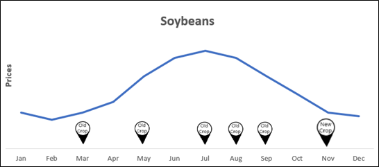 Grain Market Figure 1